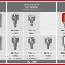 GYS Набор матриц RMB PP 01 (Mercedes) для GYSPRESS 10T PUSH-PULL